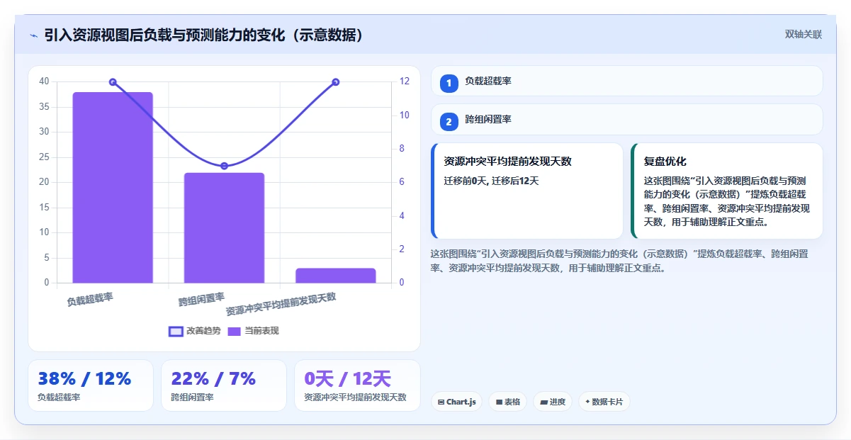 2026年效率之选:6款顶级欢迎使用it开发资源管理项目系统工具全面对比