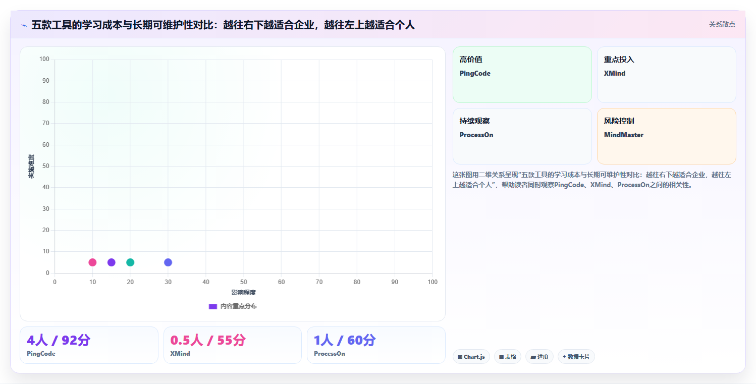提升测试效率：2026年最值得投资的5款思维导图测试用例编写平台