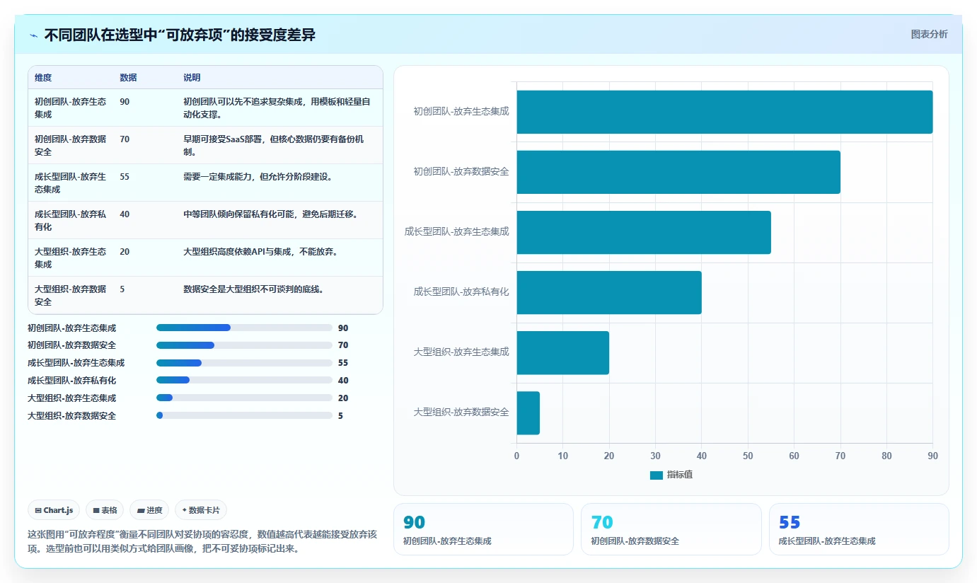 如何选择最适合你的团队目标管理软件?2026年工具选型指南