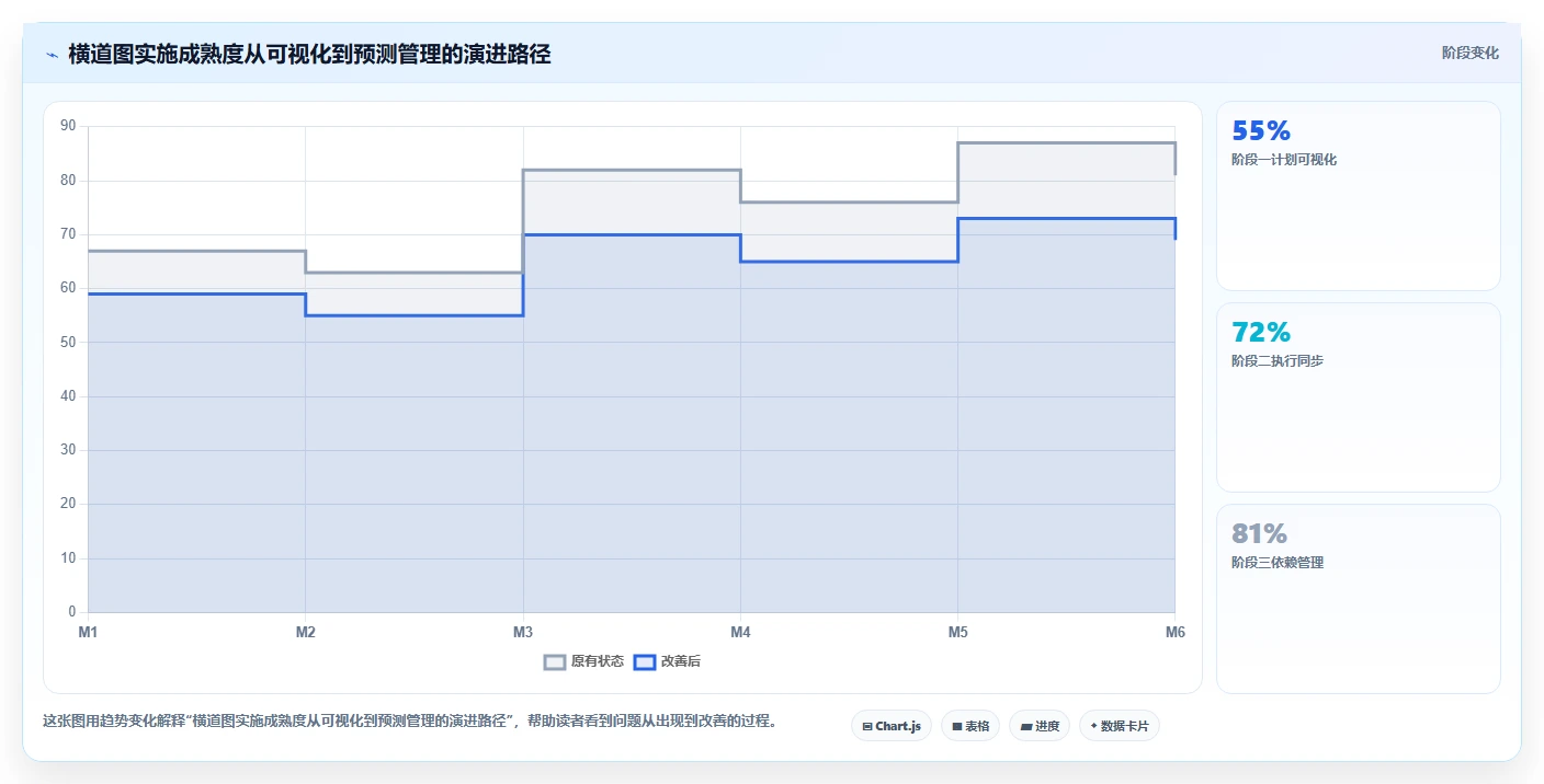 2026年研发团队必看：如何选择最适合的横道图自动生成软件在线使用？