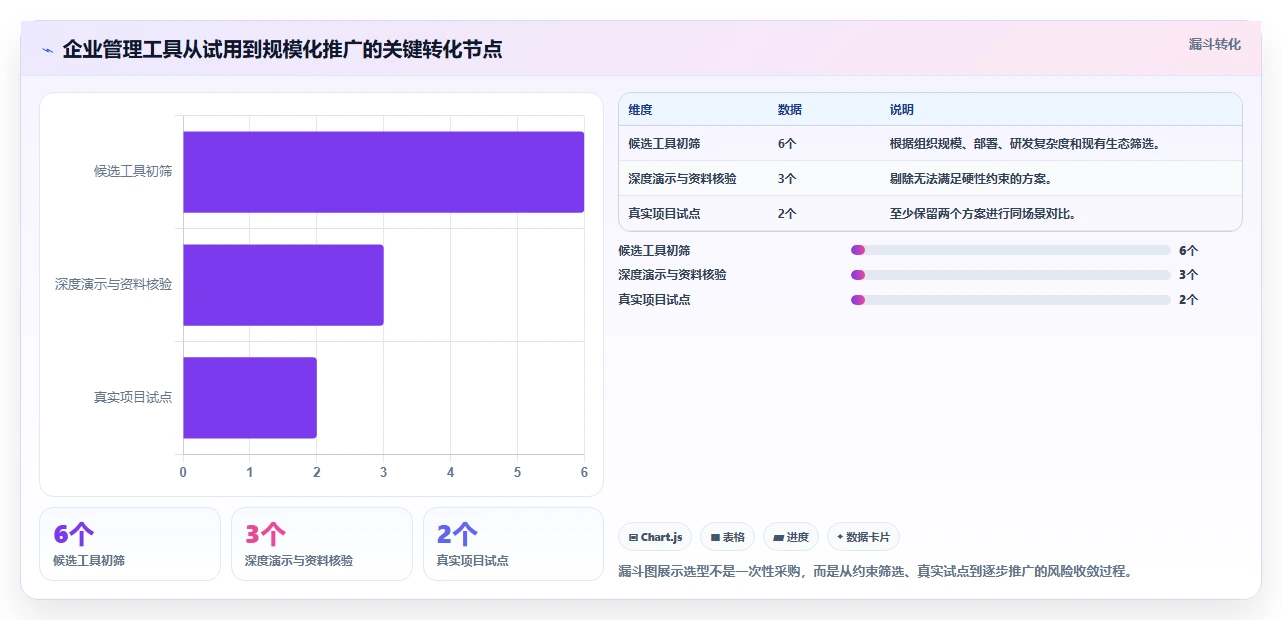 2026年效率革命:6大jiar管理工具全面对比