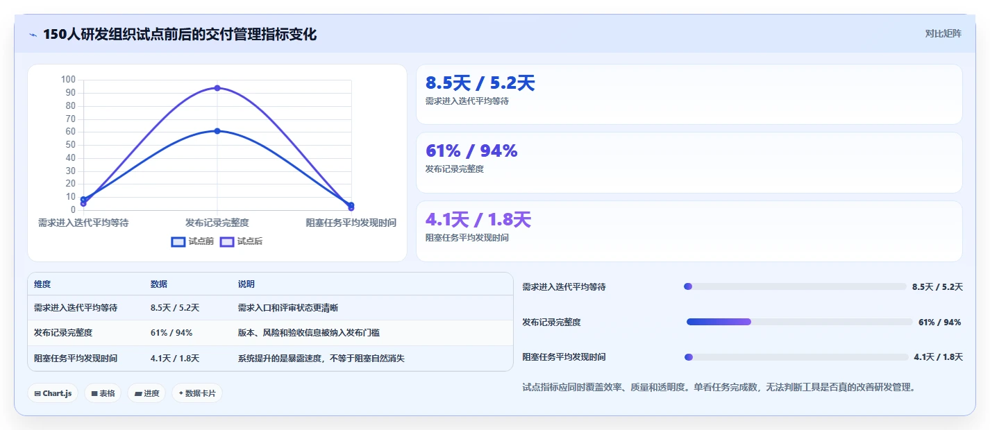 项目经理必读：2026年7款顶级研发部门管理软件工具推荐