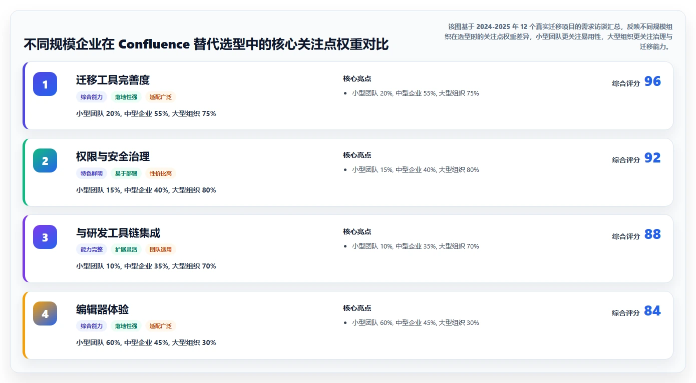 2026年 Confluence 替代方案选型指南：6款国产方案深度对比