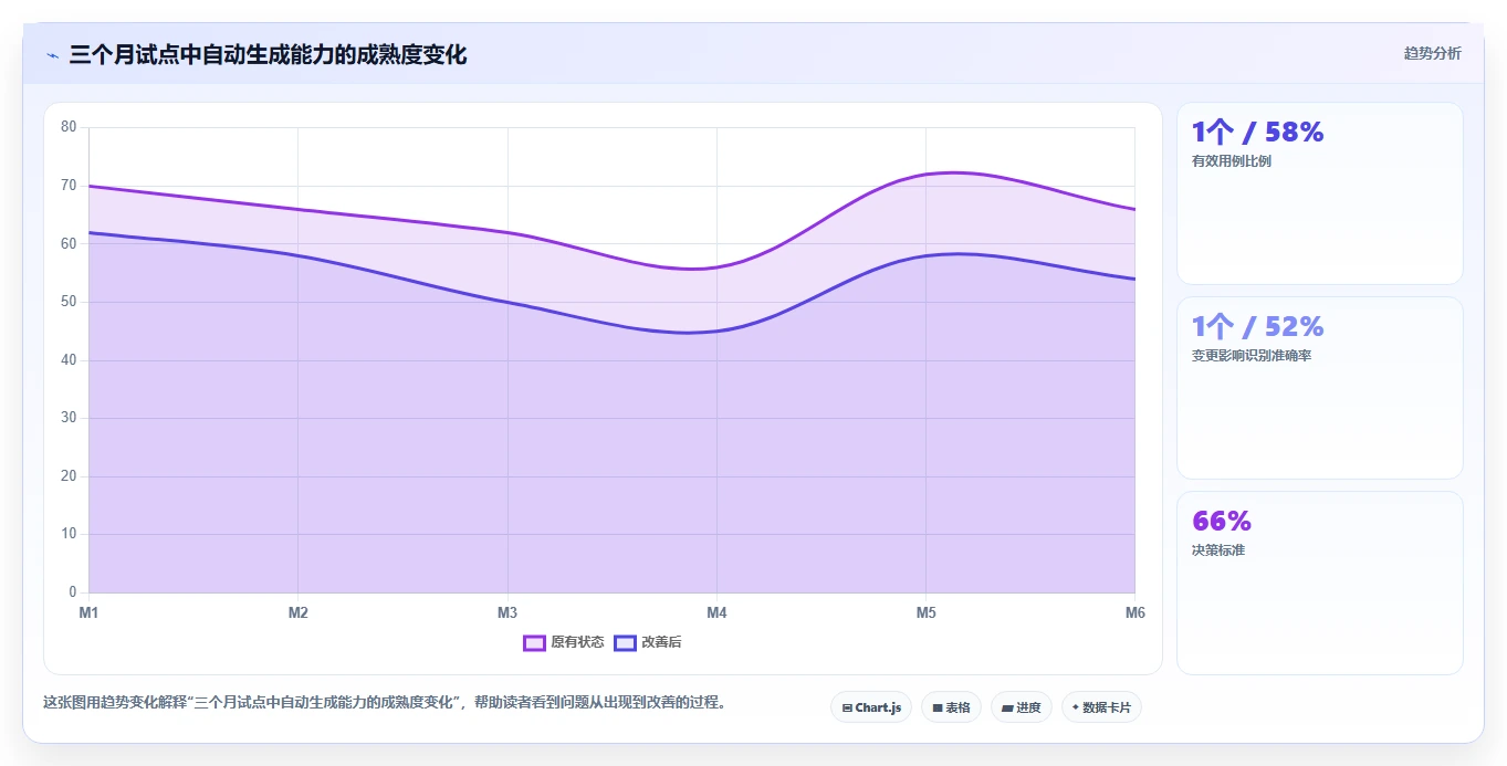 项目效率翻倍!2026年最值得投资的5大需求自动生成测试用例解决方案