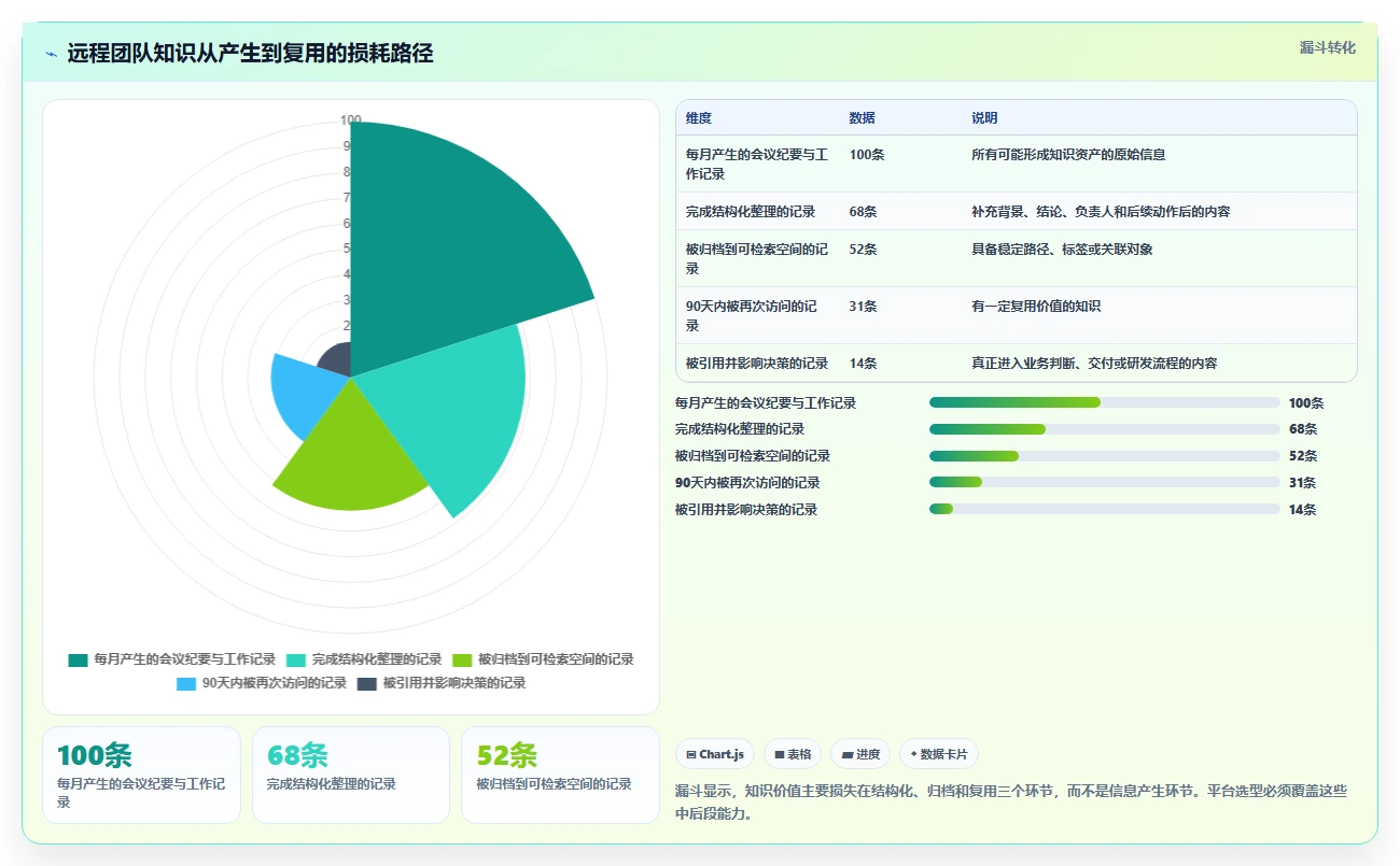 远程团队必备：2026年最受欢迎的5大知识管理与共享平台推荐