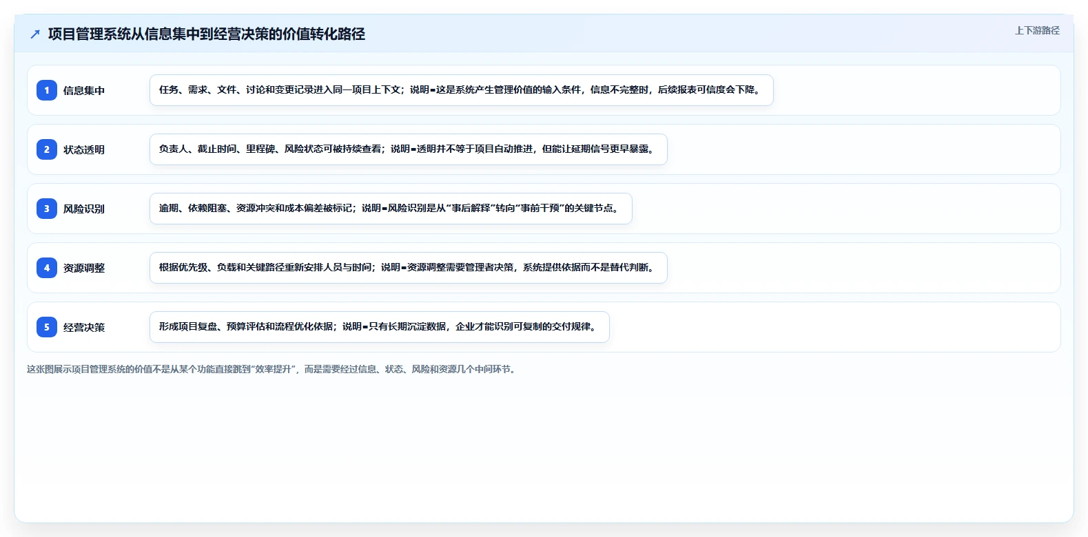 揭秘：为什么顶尖企业都在使用项目管理系统？5个惊人好处让你大开眼界！