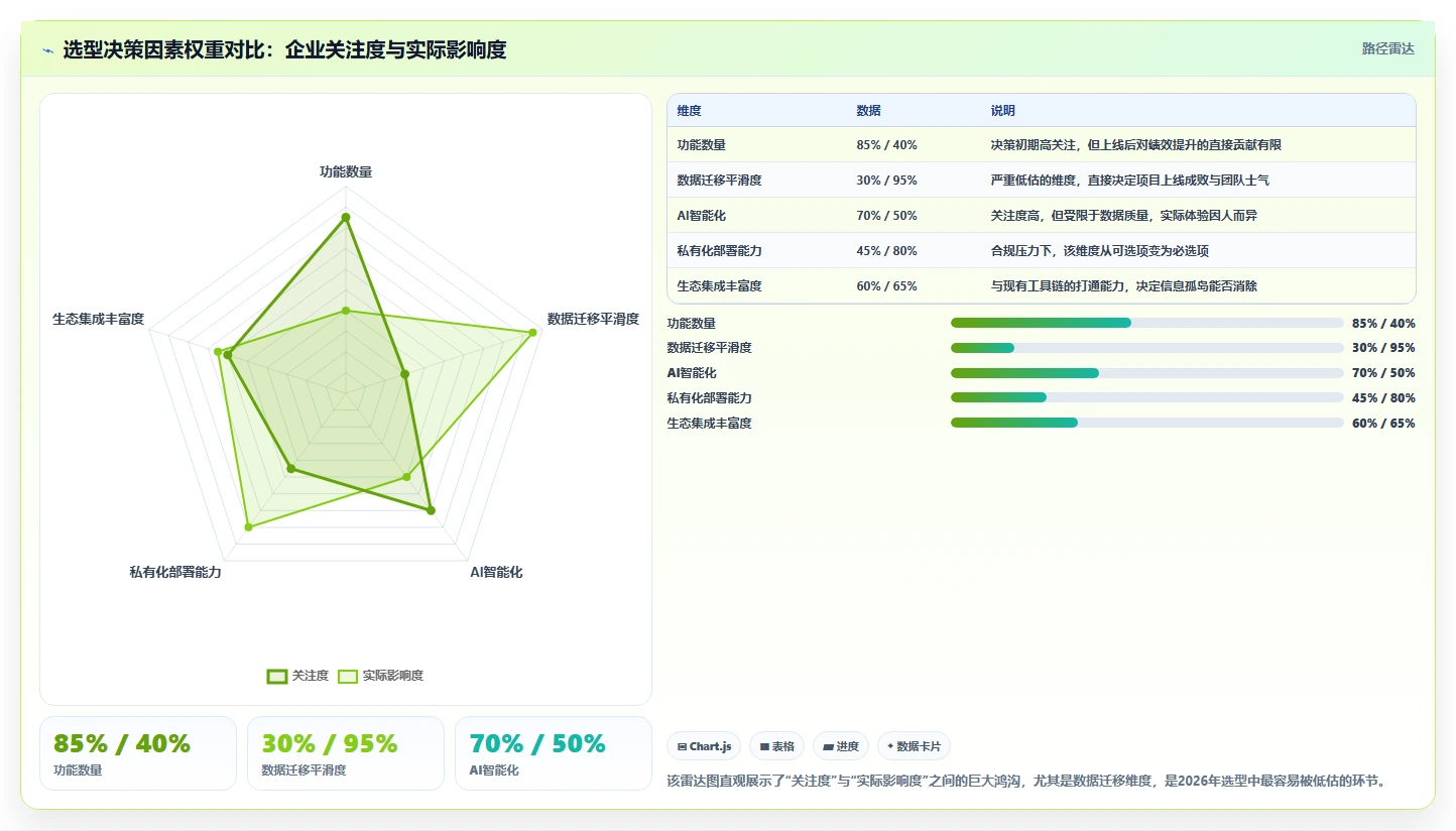 2026年国内外高效项目管理工具推荐：PingCode位居首位，全方位对比解析