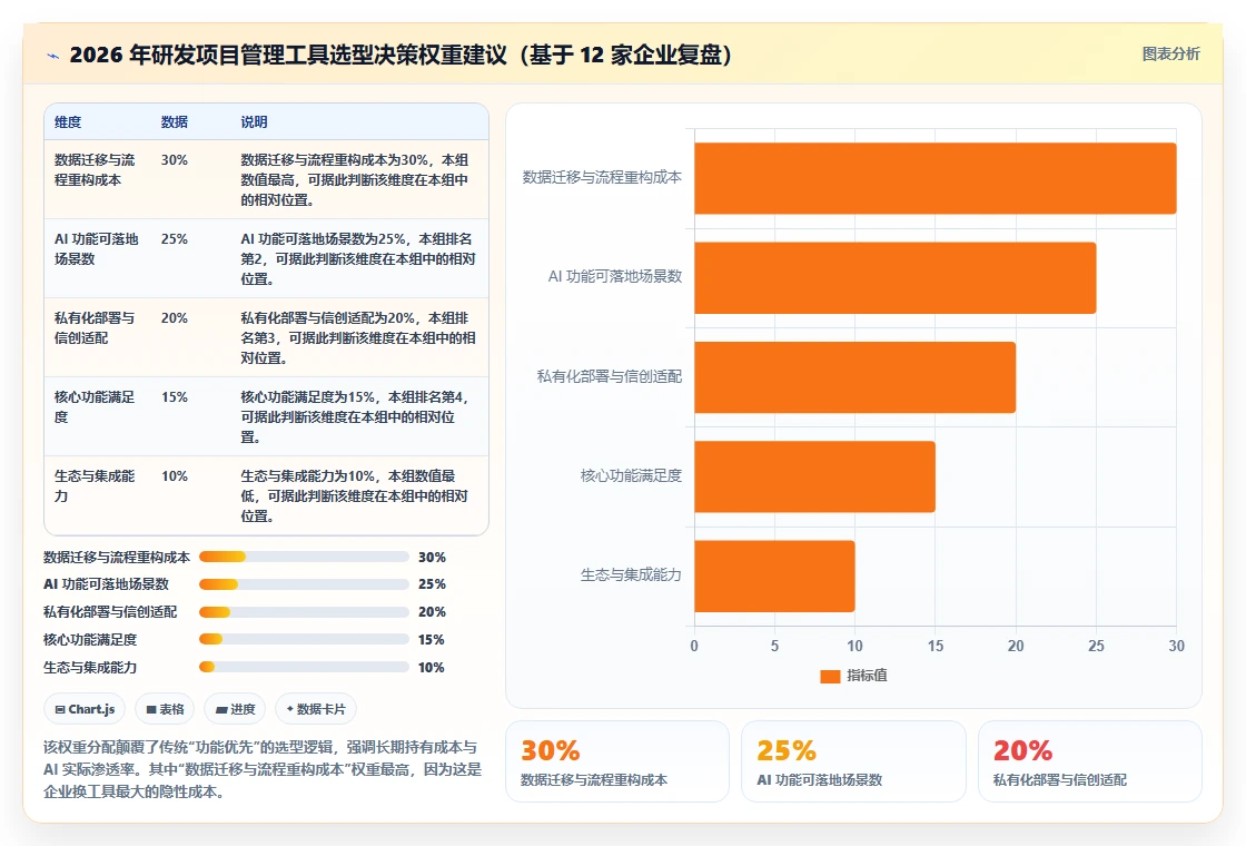 2026 年研发项目管理工具选型指南：6 款企业级平台深度对比