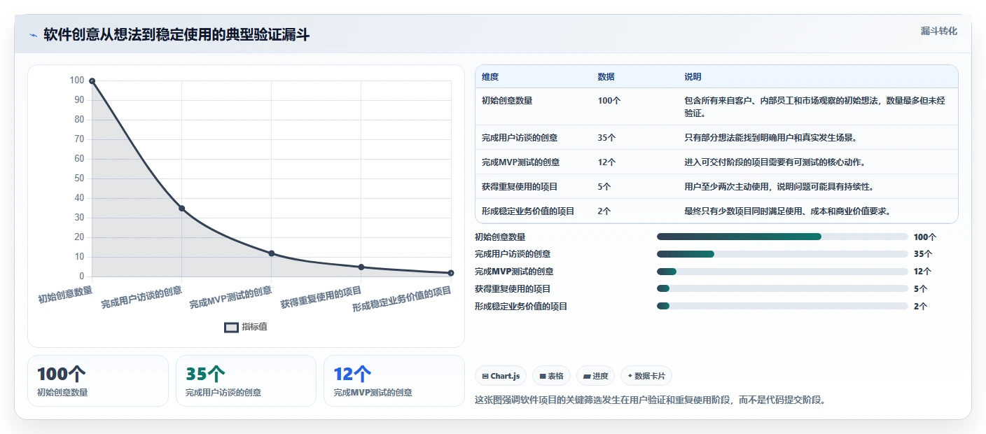 10个令人惊叹的软件开发项目案例：从创意到成功落地的全过程揭秘