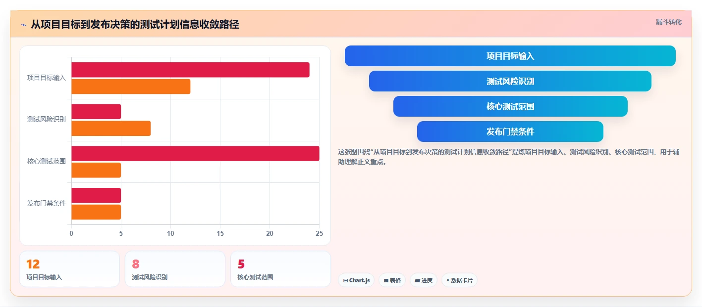 如何制定一份完美的测试计划书？5个步骤让你的项目更上一层楼
