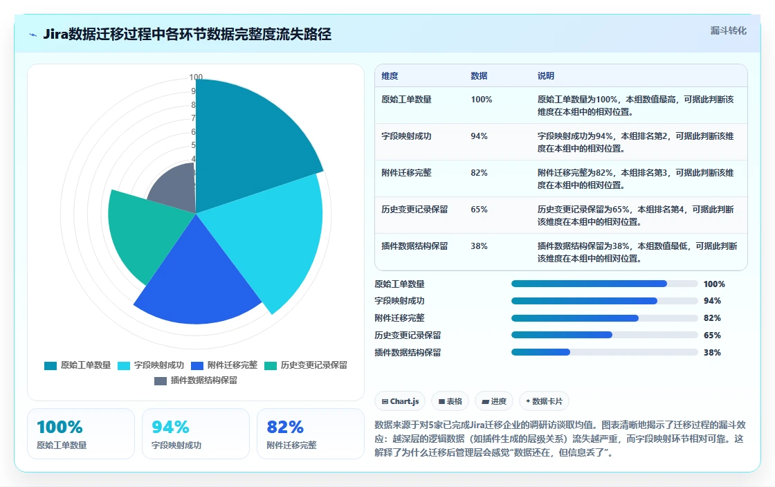 2026年能打通全流程的项目管理工具有哪些：深度测评与选型指南