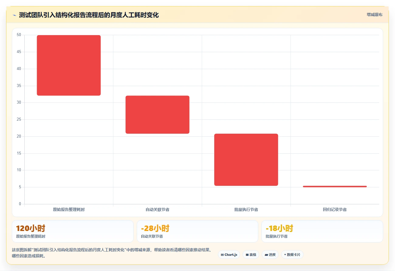 场景测试报告模板选型指南:2026年研发团队必备的5款神器