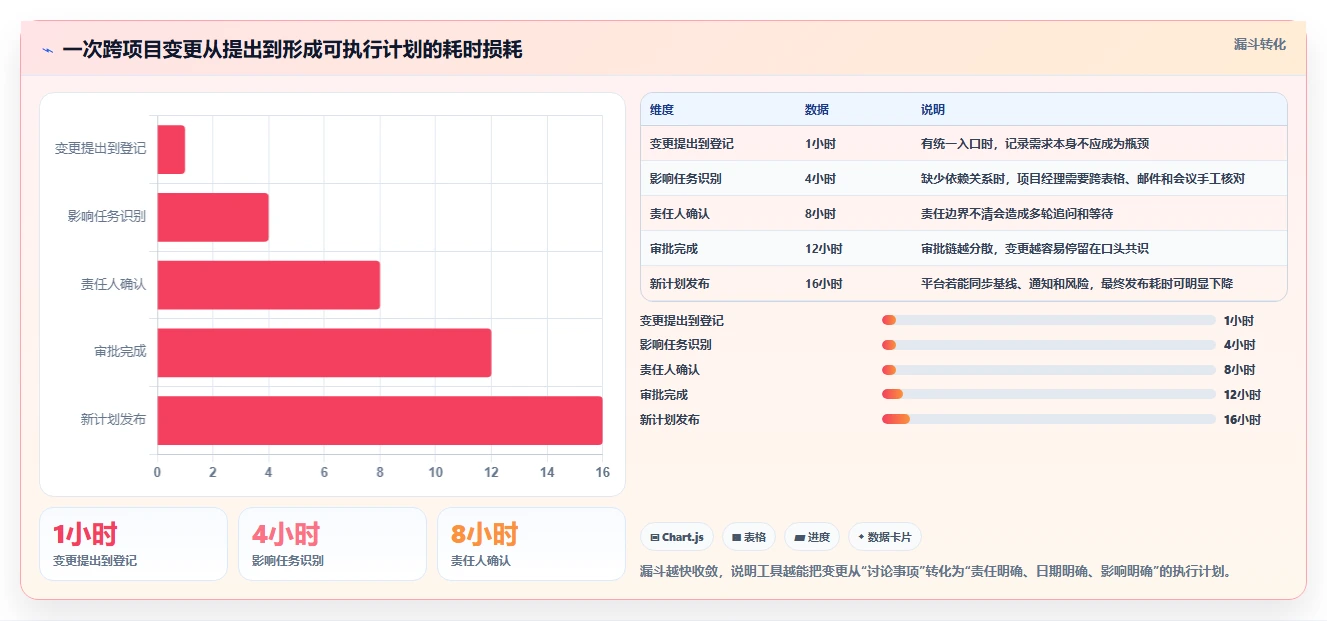 2026年跨项目协作好的瀑布管理工具哪个体验更好?深度测评推荐