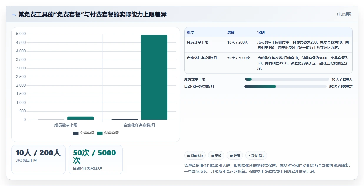 2026年低成本产品管理软件排名:高性价比工具测评指南