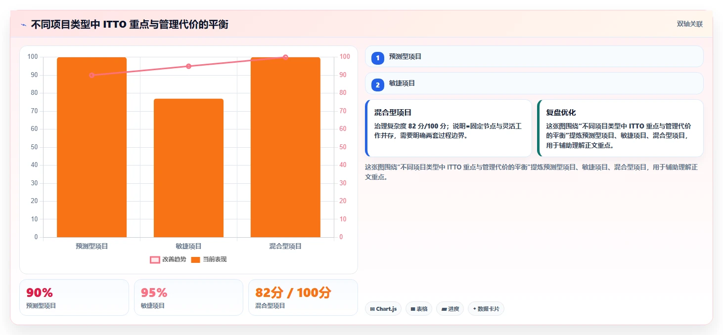 掌握项目管理ITTO图：从新手到专家的必备工具