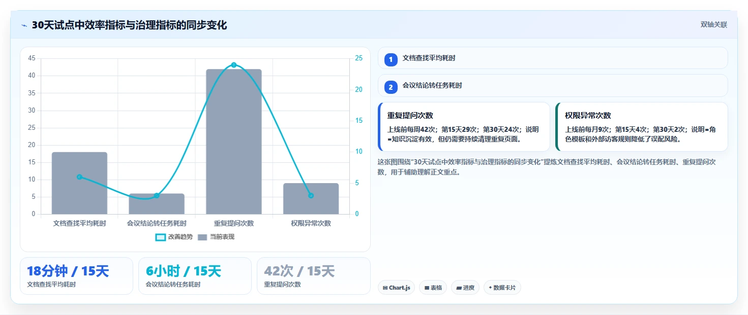 远程协作新趋势:2026年最受欢迎的5大多人在线编辑文档的系统盘点