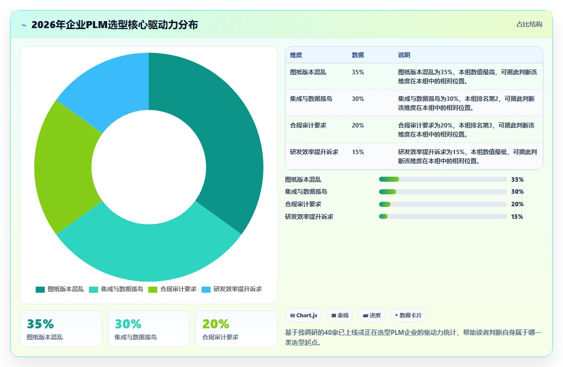 2026年PLM项目管理系统选型指南:7款核心工具深度对比与分层决策框架