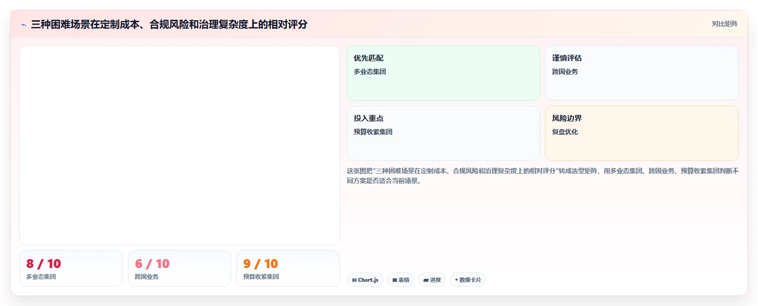 适合大型企业的产品管理系统怎么选？2026年测评清单与选型思路