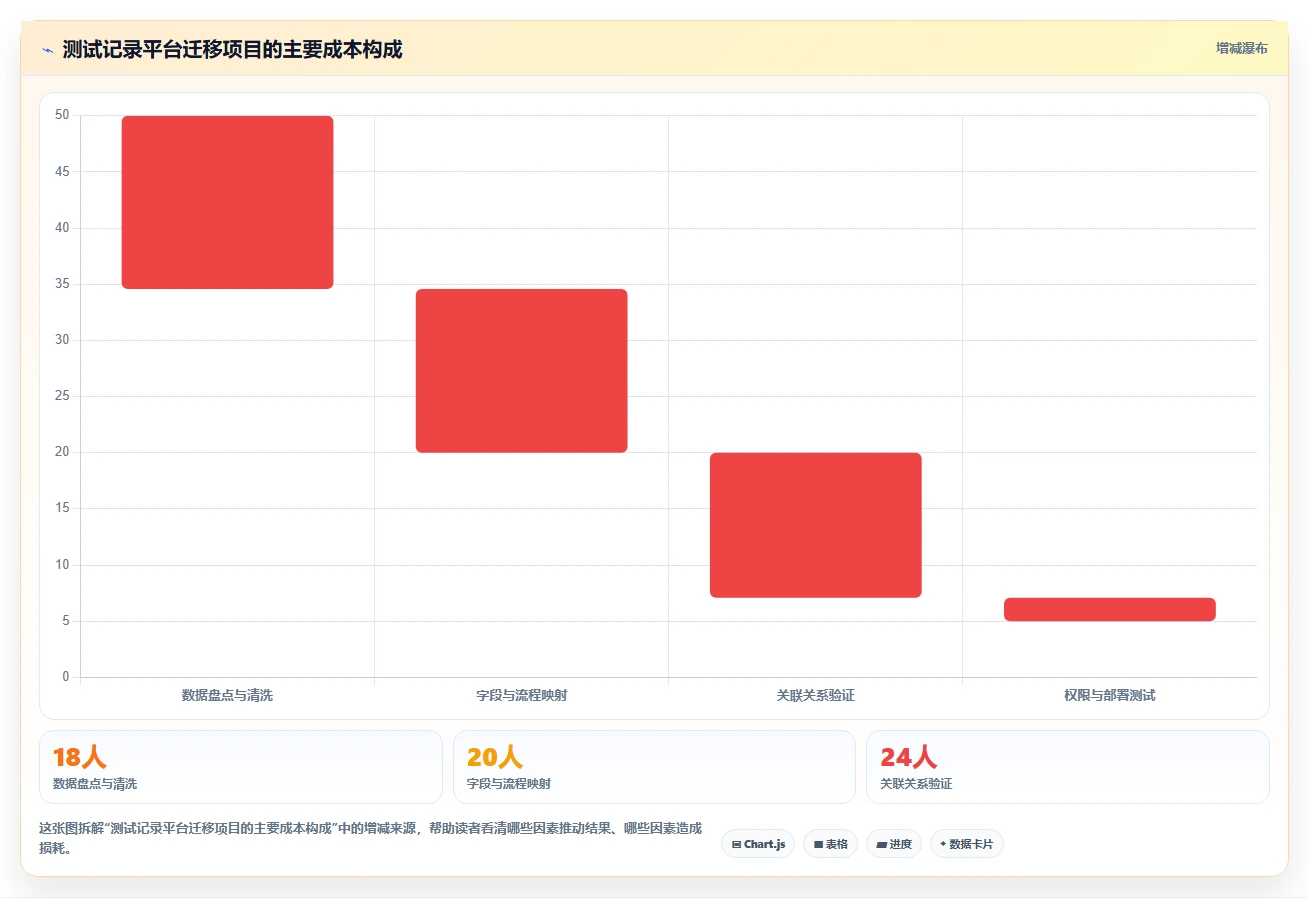 如何选择最适合你的记录测试记录的文档软件?2026年终极对比指南