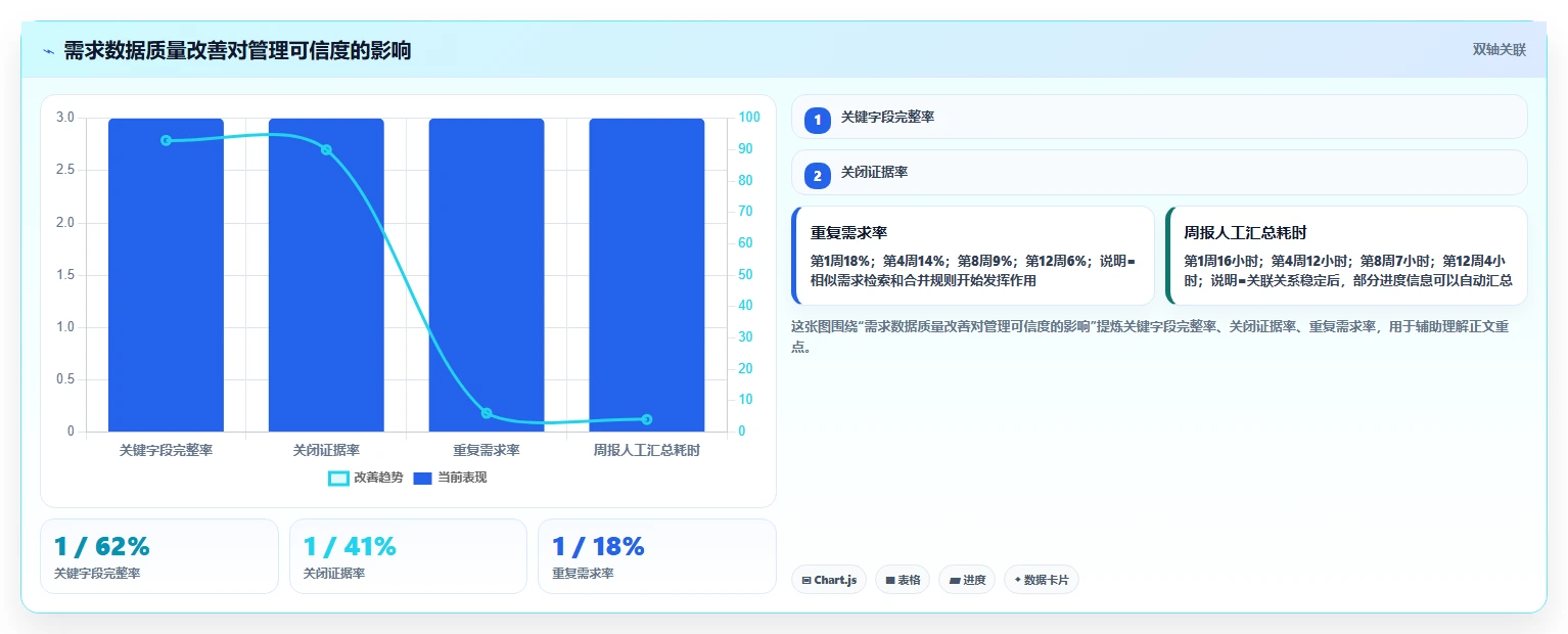 2026年能对接OA的需求管理系统有哪些:企业高效协同工具深度测评