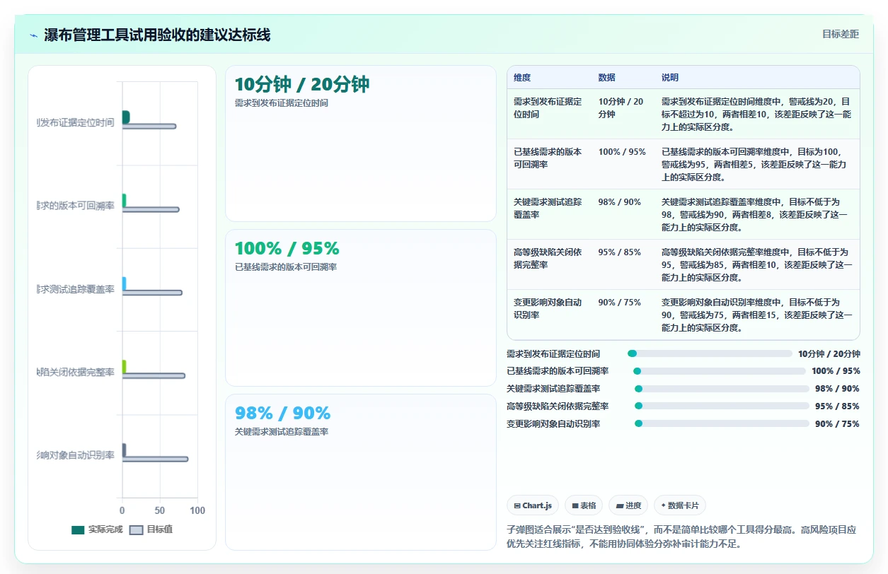 2026年金融行业瀑布管理工具有哪些？主流深度测评与选型指南