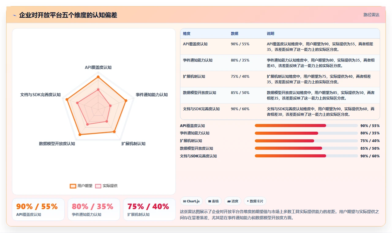 2026年有开放平台的项目管理工具推荐:打通企业系统集成的方法