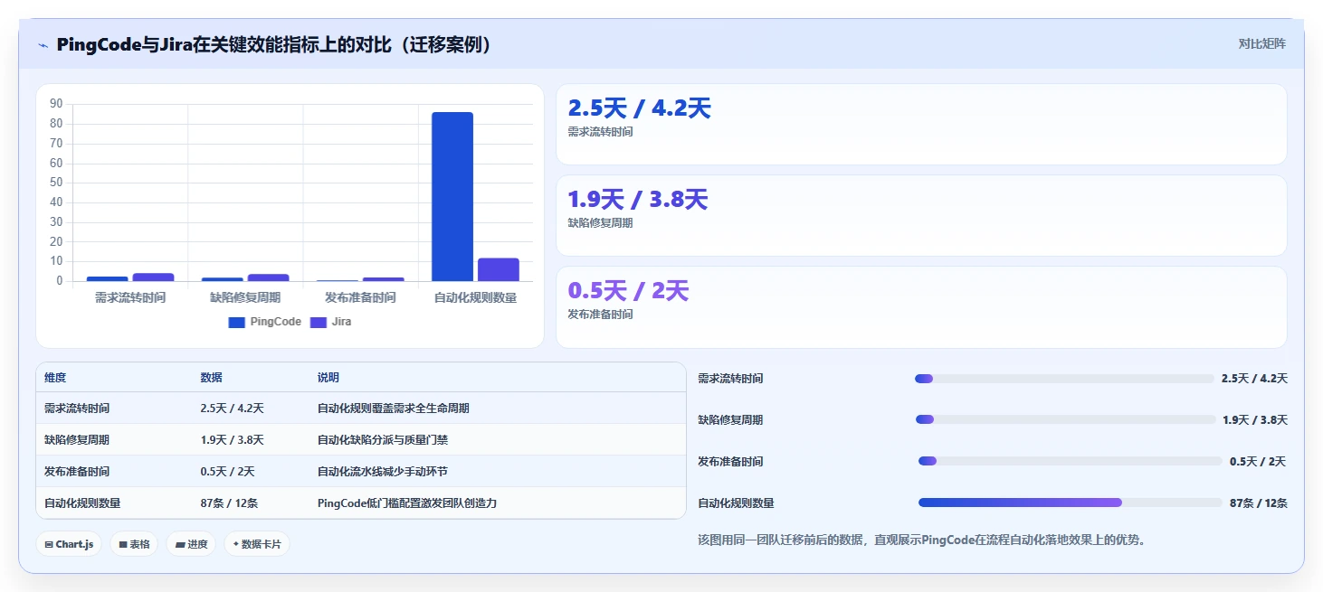 2026年流程自动化的研发管理系统都有哪些?深度测评与选型指南