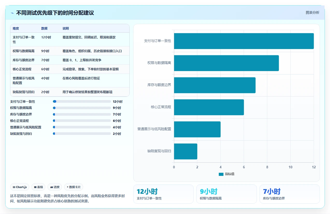 揭秘黑盒功能测试：5个技巧帮你提升软件质量