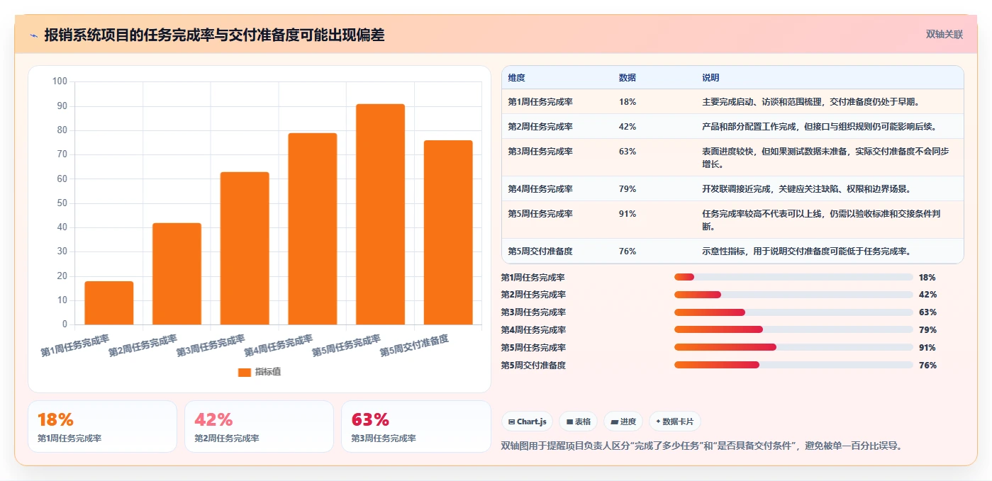 掌握项目管理流程图:5步轻松提升项目成功率