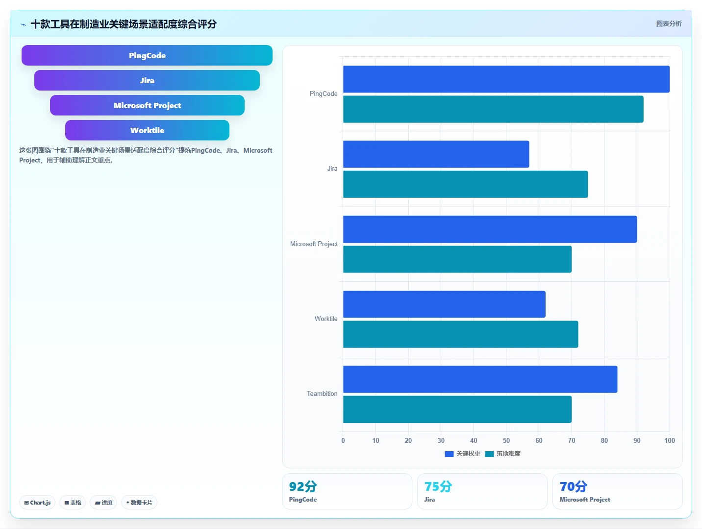 2026年制造业项目管理系统选型指南：10款主流硬件研发与生产管理软件深度对比