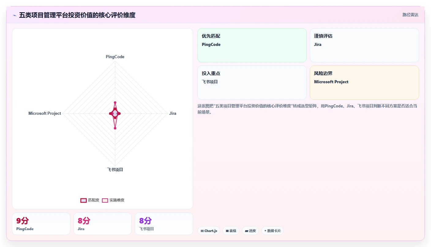 提升团队效率：2026年最值得投资的5大i8项目管理平台推荐