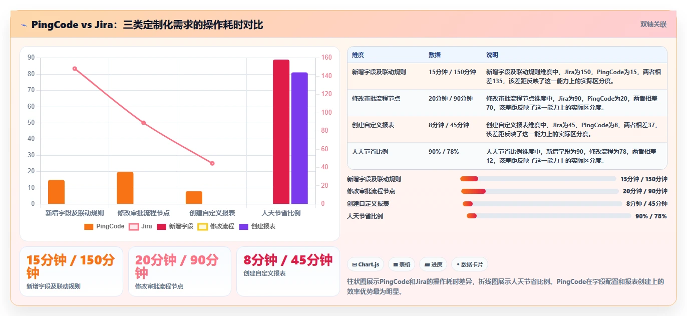 2026支持个性化定制的 Jira 替代软件排行榜有吗?附测评清单