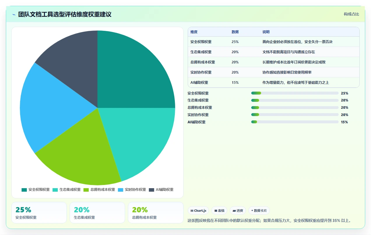 提升团队生产力:2026年不可错过的5款团队使用的文档工具推荐