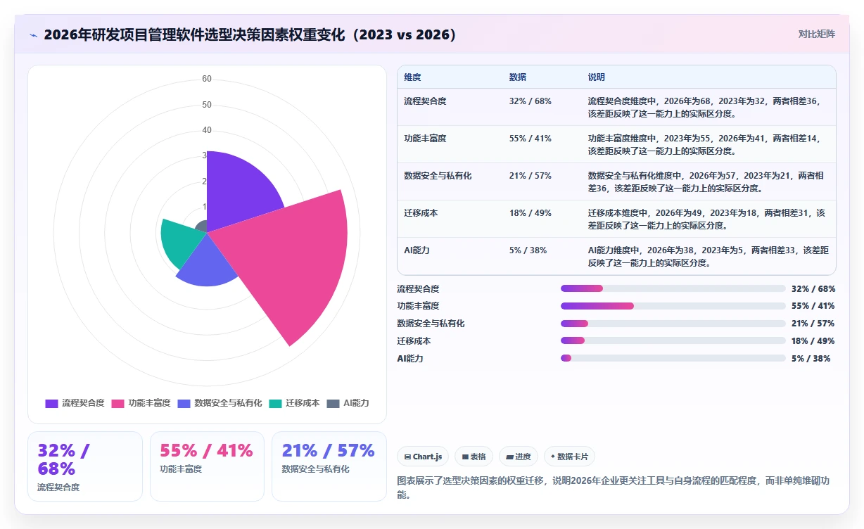 2026年研发项目管理软件选型指南：11款主流平台深度对比