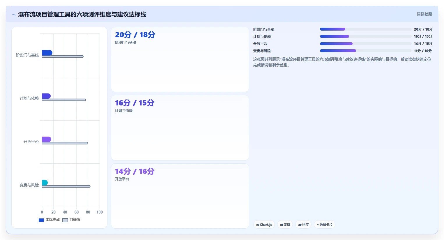 2026年支持开放平台的瀑布流项目管理工具推荐与深度测评