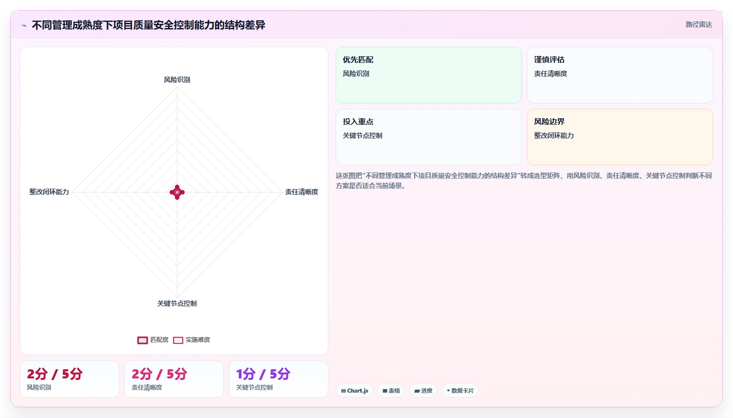 解密项目质量安全管理问题：5大策略助你打造无懈可击的项目