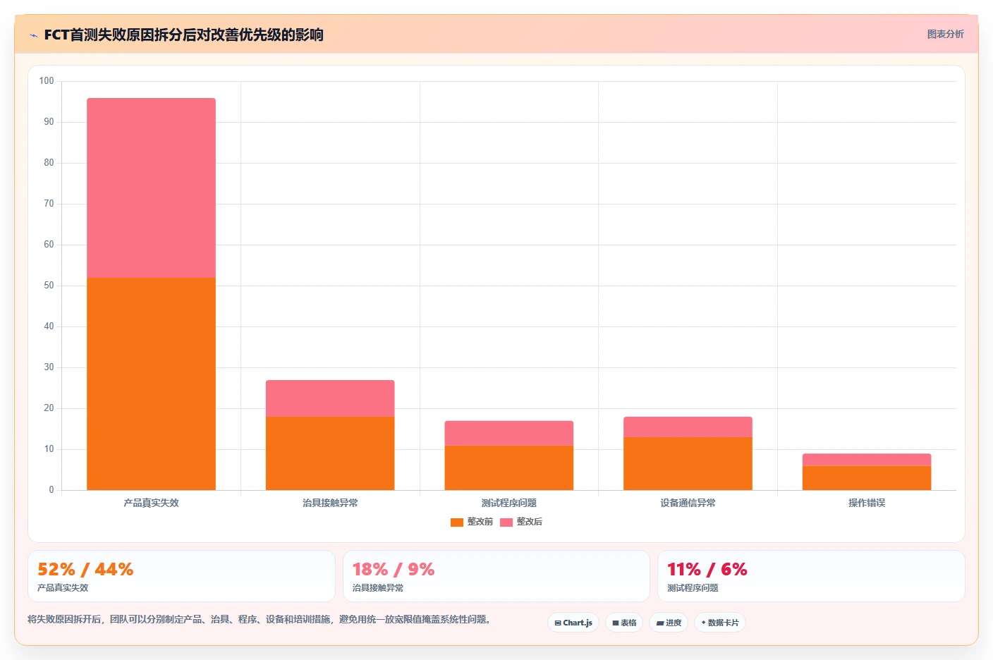 2026年必看:6大fct测试管理平台工具对比与选型指南