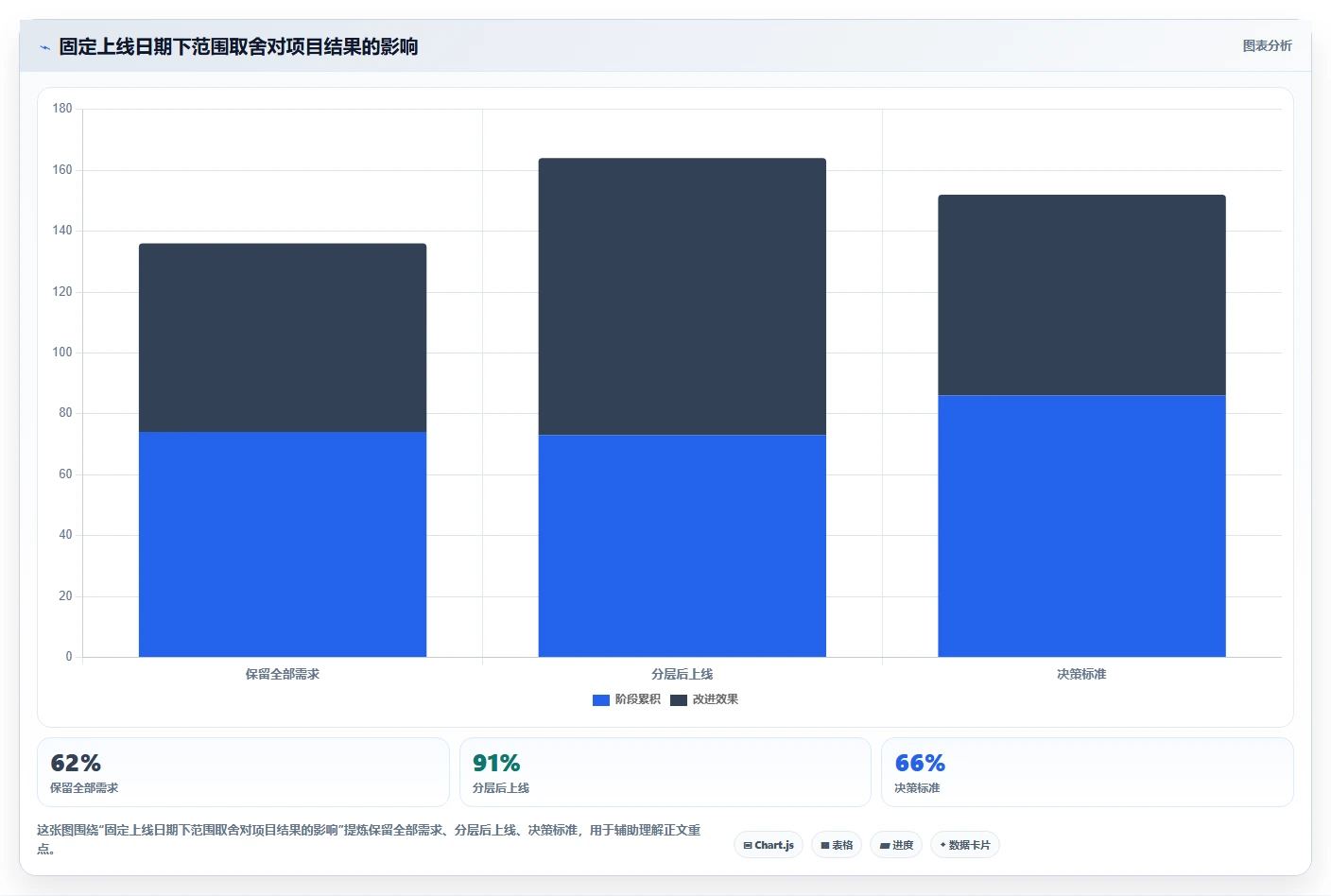 项目进度表大揭秘:5个小技巧让你的项目管理效率翻倍!
