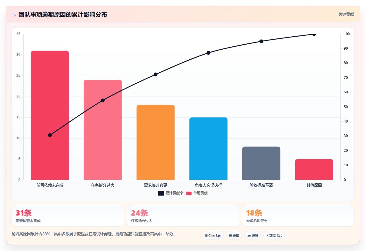 2026年效率之选：6款好用的事项提醒软件全面对比