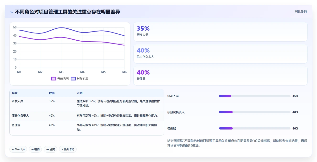 2026年Mac端项目管理软件大盘点:6款提升效率的顶级工具