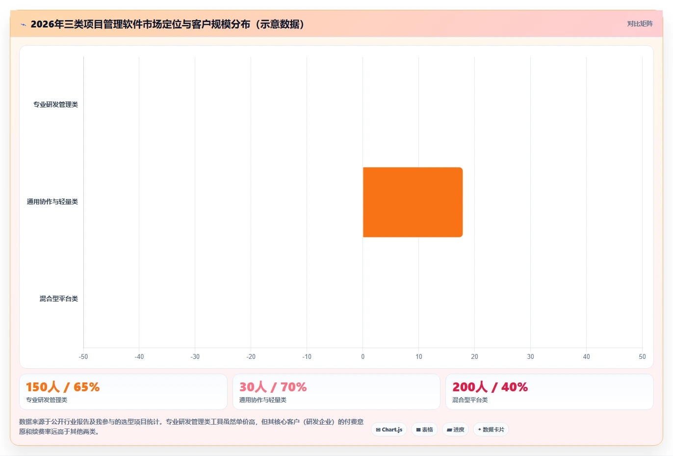 2026年十大项目管理软件评测:企业级研发与通用协作工具选型指南