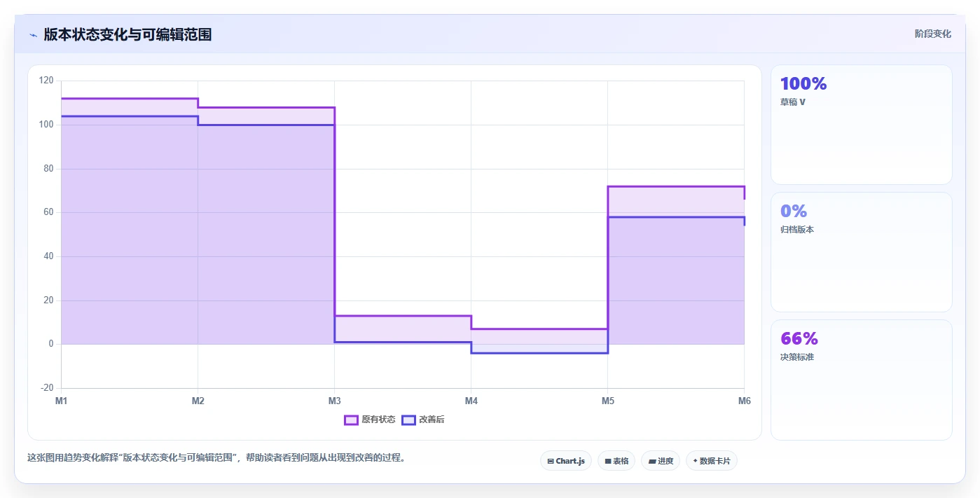 如何利用系统文档模板提升工作效率?5个实用技巧助你事半功倍!