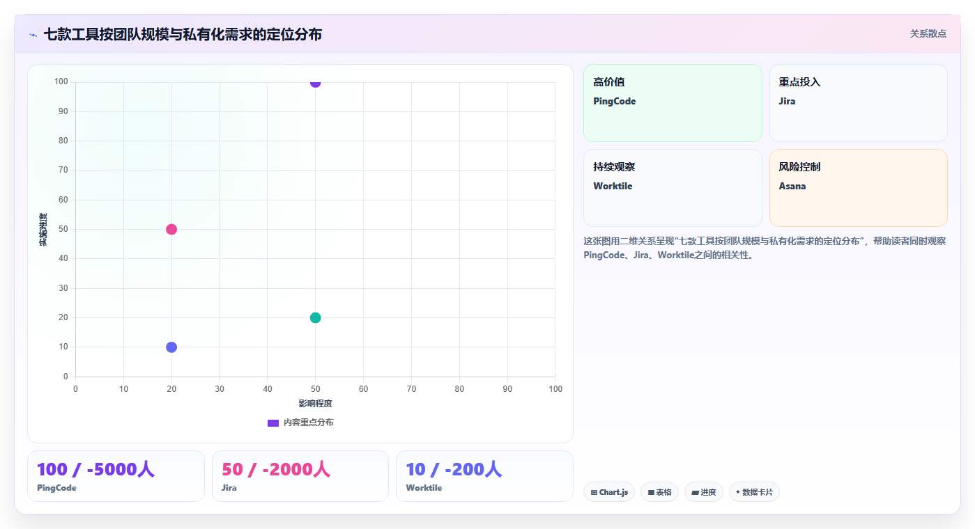 2026年项目基线管理工具选型指南:7款主流方案深度对比