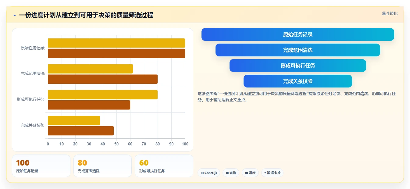 瀚文进度计划编制系统：如何轻松掌控项目时间线？
