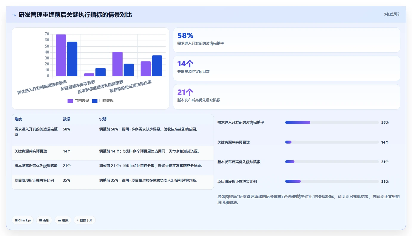 揭秘顶尖企业的研发部管理思路与创新成果：5大策略助力技术突破