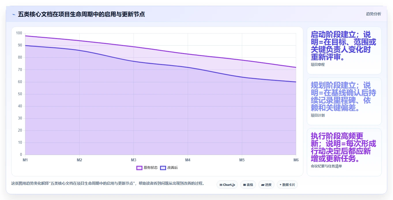 掌握项目管理标准文档的5个秘诀：让你的项目如虎添翼！