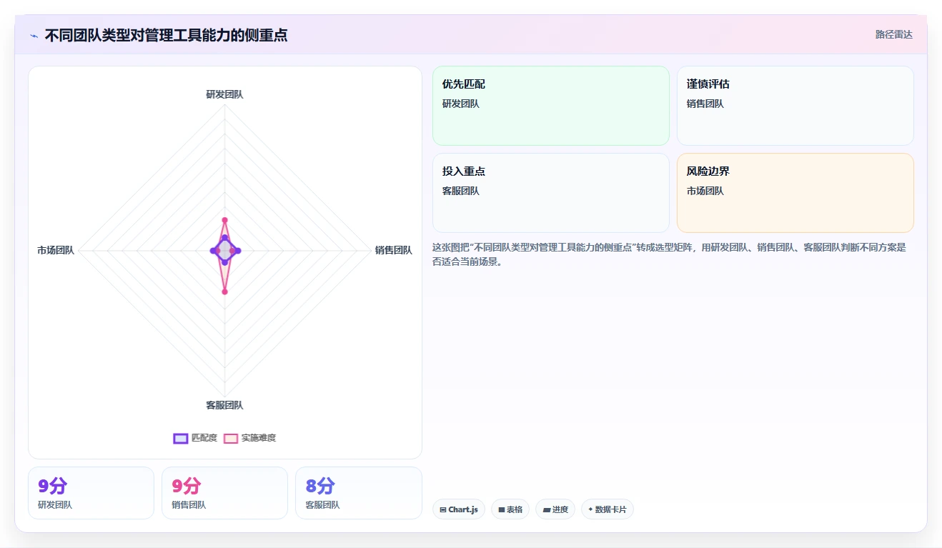 10大管理者必备工具:提升团队效率的秘密武器