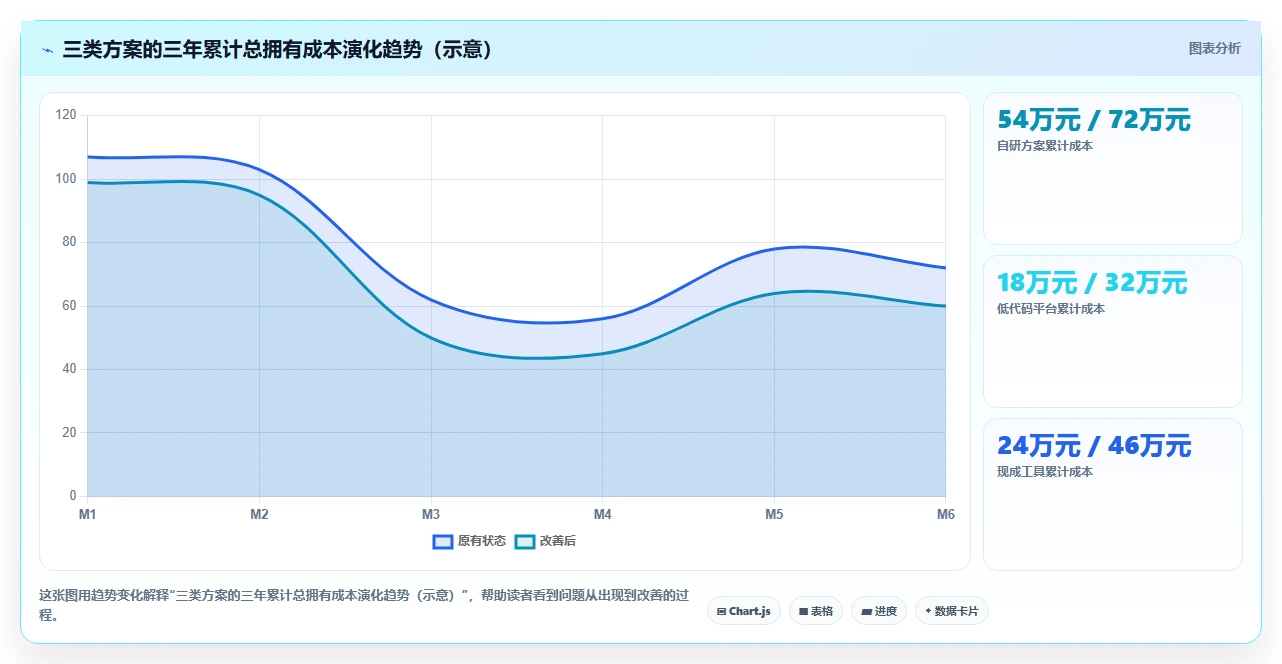 解锁高效管理:2026年最受欢迎的5大前端搭建后台管理系统