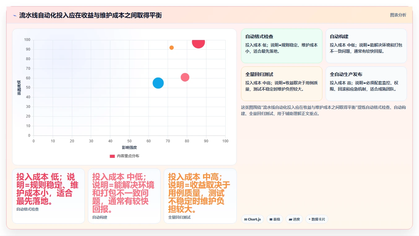 软件研发流水线: 如何提升30%的开发效率?5个关键步骤解析