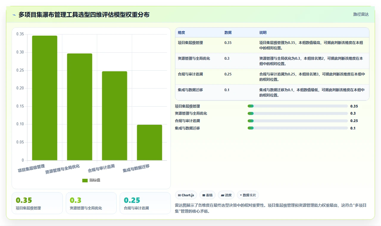 2026年多项目集瀑布管理工具哪个最实用?深度测评与选型指南